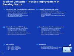 Table of contents process improvement in banking sector ppt icon influencers