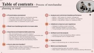 Table Of Contents Process Of Merchandise Planning In Retail