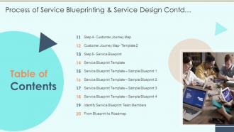 Table Of Contents Process Of Service Blueprinting And Service Design Ppt Slides Infographic Template