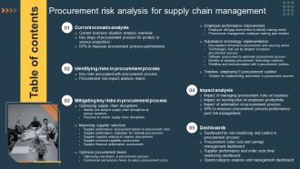 Table Of Contents Procurement Risk Analysis For Supply Chain Management