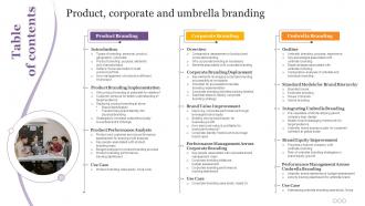 Table Of Contents Product Corporate And Umbrella Branding Ppt Show Example Introduction