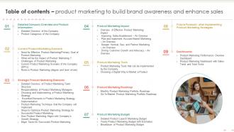 Table Of Contents Product Marketing To Build Brand Awareness And Enhance Sales
