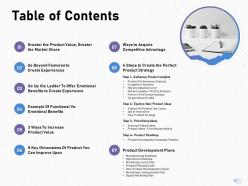Table of contents product strategy m1707 ppt powerpoint presentation gallery designs download