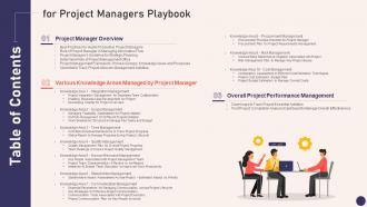 Table Of Contents Project Managers Playbook Ppt Slides Portfolio