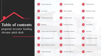 Table Of Contents Properati Investor Funding Elevator Pitch Deck