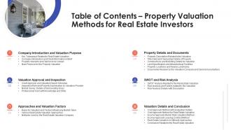 Table of contents property valuation methods for real estate investors ppt ideas