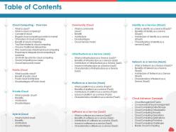 Table of contents public cloud architecture ppt powerpoint images