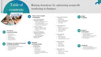Table Of Contents Raising Donations By Optimizing Nonprofit Marketing MKT SS V