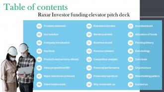 Table Of Contents Raxar Investor Funding Elevator Pitch Deck
