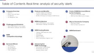 Table of contents real time analysis of security alerts