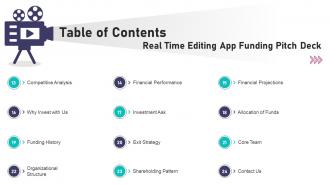 Table Of Contents Real Time Editing App Funding Pitch Deck Downloadable Best