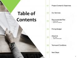 Table of contents recommended plan ppt powerpoint presentation icon elements