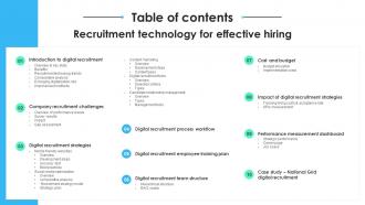 Table Of Contents Recruitment Technology For Effective Hiring