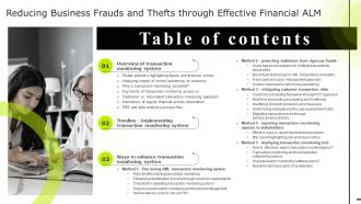Table Of Contents Reducing Business Frauds And Thefts Through Effective Financial Alm