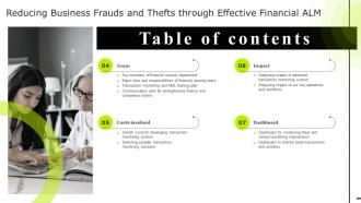 Table Of Contents Reducing Business Frauds And Thefts Through Effective Financial Alm Analytical Appealing
