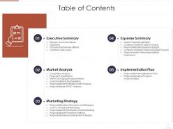 Table of contents region market analysis ppt introduction