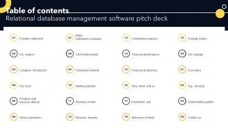 Table Of Contents Relational Database Management Software Pitch Deck