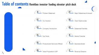 Table Of Contents Remitbee Investor Funding Elevator Pitch Deck Ppt Topics