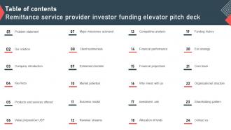 Table Of Contents Remittance Service Provider Investor Funding Elevator Pitch Deck