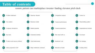 Table Of Contents Remote Patient Care Marketplace Investor Funding Elevator Pitch Deck