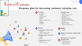 Table Of Contents Response Plan For Increasing Customer Retention Rate