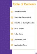 Table Of Contents Restaurant Franchise Proposal One Pager Sample Example Document