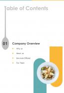 Table Of Contents Restaurant POS Proposal One Pager Sample Example Document