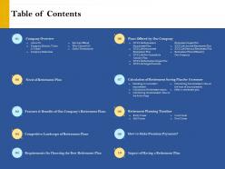 Table of contents retirement analysis ppt gallery rules