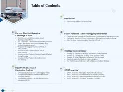 Table of contents revenue decline in an airline company ppt gallery ideas