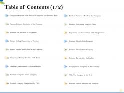 Table of contents revenue model m2184 ppt powerpoint presentation file sample