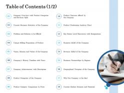 Table of contents revenue model of the company ppt inspiration master slide