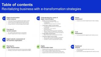 Table Of Contents Revitalizing Business With E Transformation Strategies