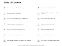 Table Of Contents Rise Employee Turnover Rate IT Company Ppt Model Tips