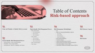 Table Of Contents Risk Based Approach Ppt Professional Example Introduction