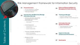 Table Of Contents Risk Management Framework For Information Security