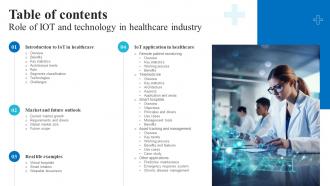 Table Of Contents Role Of Iot And Technology In Healthcare Industry IoT SS V
