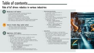 Table Of Contents Role Of IoT Driven Robotics In Various Industries IoT SS