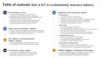 Table Of Contents Role Of IoT In Revolutionizing Insurance Industry IoT SS