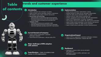 Table Of Contents RPA Adoption Trends And Customer Experience