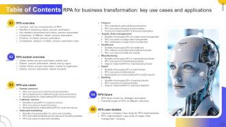 Table Of Contents Rpa For Business Transformation Key Use Cases And Applications AI SS