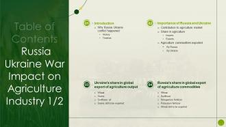 Table Of Contents Russia Ukraine War Impact On Agriculture Industry
