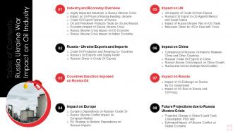Table Of Contents Russia Ukraine War Impact On Oil Industry