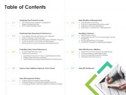 Table of contents sales enablement enhance overall productivity ppt slides slideshow