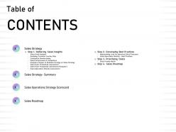 Table of contents sales operations strategy scorecard ppt powerpoint presentation ideas