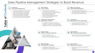 Table Of Contents Sales Pipeline Management Strategies To Boost Revenue