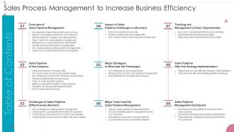 Table Of Contents Sales Process Management To Increase Business Efficiency