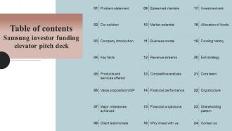 Table Of Contents Samsung Investor Funding Elevator Pitch Deck