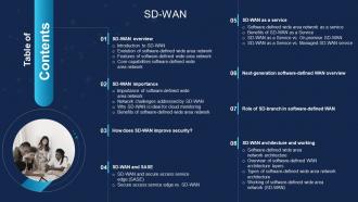 Table Of Contents SD WAN Table Of Contents Ppt Gallery Graphics Download