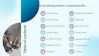 Table Of Contents Security Alarm And Monitoring Systems Company Profile Ppt Show Layout Ideas