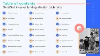 Table Of Contents Sendgrid Investor Funding Elevator Pitch Deck